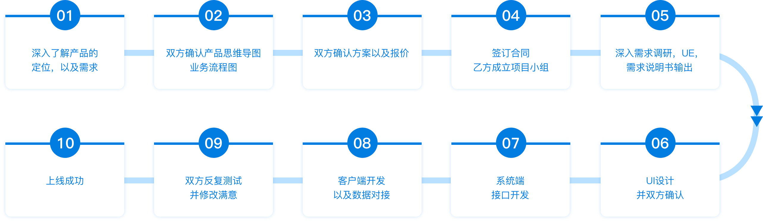 伟德体育官网 - 综合体育赛事平台|奥体中心相助同伴
