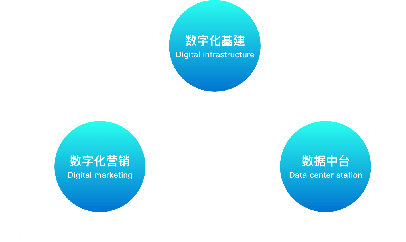 伟德体育官网 - 综合体育赛事平台|奥体中心相助同伴