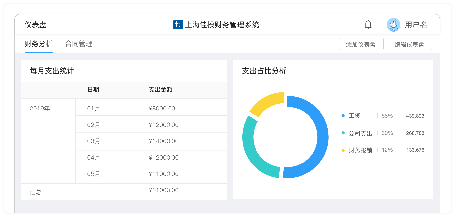 伟德体育官网数字化基建 - 伟德体育官网 - 用数字手艺赋能工业生长，，，，，，致力于成为数字化领域领军企业