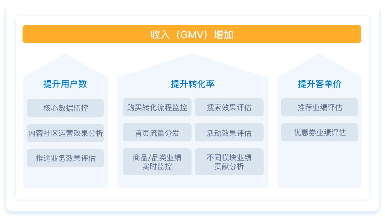 数据中台 - 伟德体育官网 - 用数字手艺赋能工业生长，，，，致力于成为数字化领域领军企业