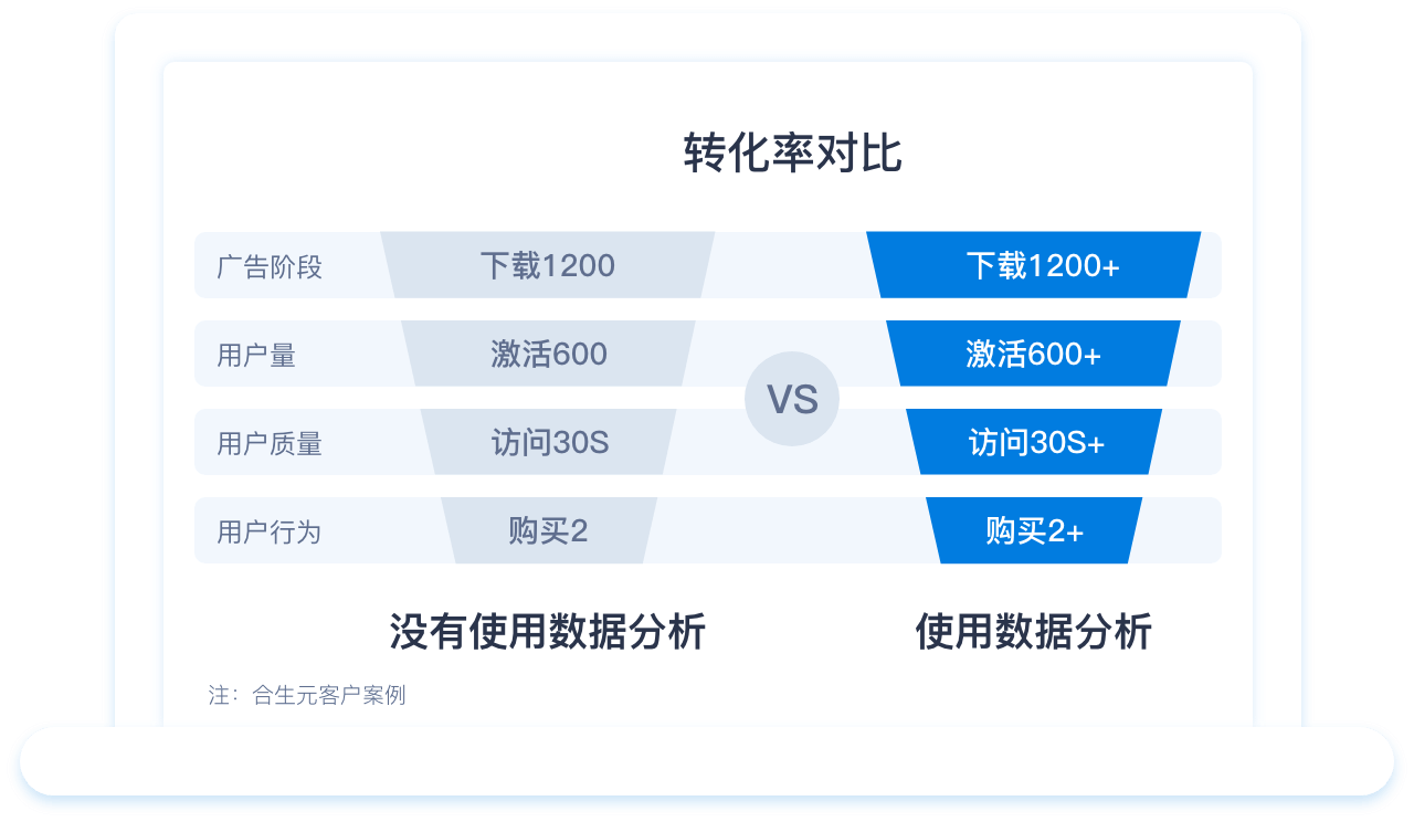 数据中台 - 伟德体育官网 - 用数字手艺赋能工业生长，，，，致力于成为数字化领域领军企业